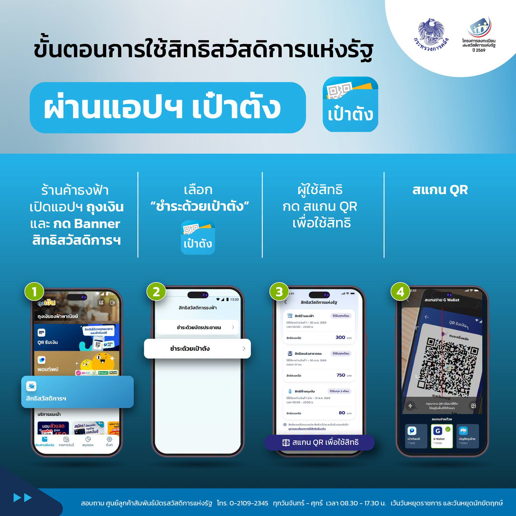 วิธีใช้สิทธิ์บัตรสวัสดิการแห่งรัฐ 2569