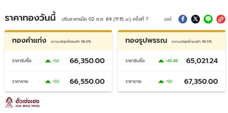 ราคาทอง