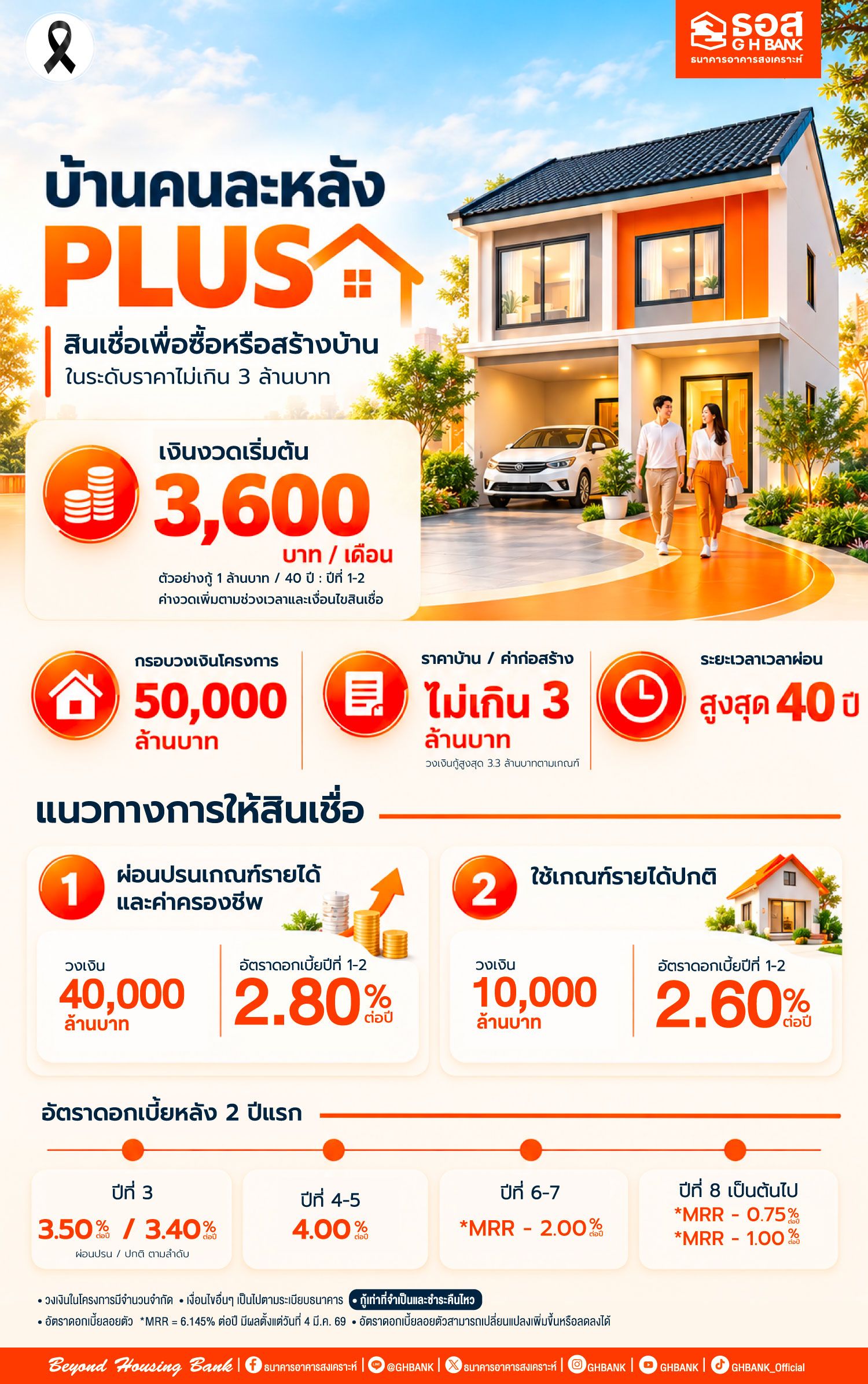 สินเชื่อบ้านคนละหลัง PLUS