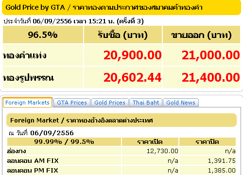 ราคาทองคำครั้งที่3รูปพรรณขาย21,400บาท