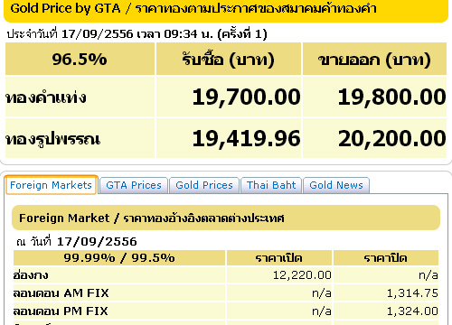 ราคาทองรูปพรรณขายออกบาทละ20,200บ.