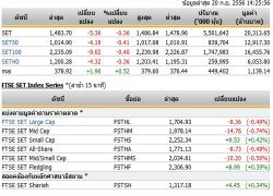 เปิดตลาดหุ้นภาคบ่ายปรับตัวลดลง 5.36 จุด