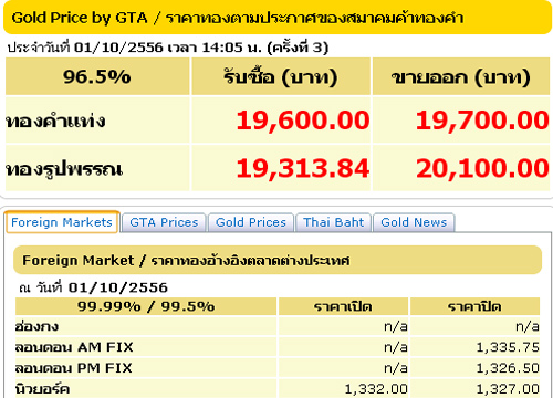 ราคาทองปรับครั้ง3รูปพรรณขาย20,100บาท