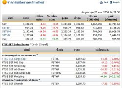 เปิดตลาดหุ้นภาคบ่าย ปรับตัวดลง 8.04 จุด