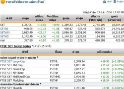 หุ้นพุ่ง 13 จุด รับการชุมนุมผ่อนคลาย