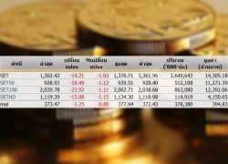 หุ้นบ่ายเปิดปรับตัวลดลง 14.21 จุด แตะ 1,362.42 จุด