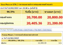 ราคาทองปรับครั้งที่5รูปพรรณขาย21,200บ.