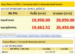 ราคาทองครั้งที่ 3 รูปพรรณขาย 20,450 บาท