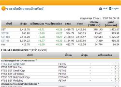 หุ้นไทยเปิดตลาดปรับตัวเพิ่มขึ้น 3.71 จุด