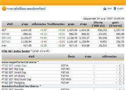 หุ้นไทยเปิดตลาดปรับตัวเพิ่มขึ้น 0.87 จุด