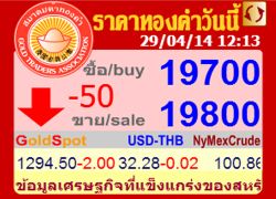 ราคาทองครั้งที่ 2 รูปพรรณขาย 20,200 บาท