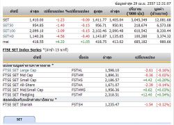 ปิดตลาดหุ้นภาคเช้า ปรับตัวลดลง 1.23 จุด