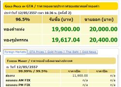 ราคาทองปรับครั้ง2รูปพรรณขาย20,400บาท