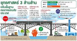 เปิดยุทธศาสตร์ 3ล้านล้าน รื้อโครงสร้างขนส่งคมนาคมครั้งใหญ่