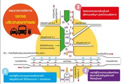 ปิดยาวสี่แยก "ท่าพระ-บางพลัด" ปักตอม่อสายสีน้ำเงินถึงสิ้นปี58