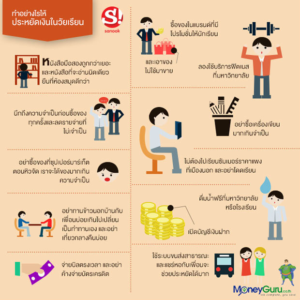 อันดับหนึ่ง 104+ ภาพ ใช้ เงิน อย่าง ประหยัด ครบถ้วน