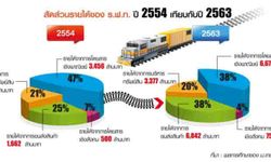 "คสช." ปลดแอกหนี้รถไฟแสนล้าน โละที่ดิน "มักกะสัน-แม่น้ำ" ล้างขาดทุน