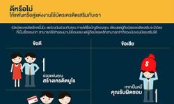 ดีหรือไม่?ให้แฟนหรือคู่แต่งงานใช้บัตรเครดิตเสริมกับเรา!