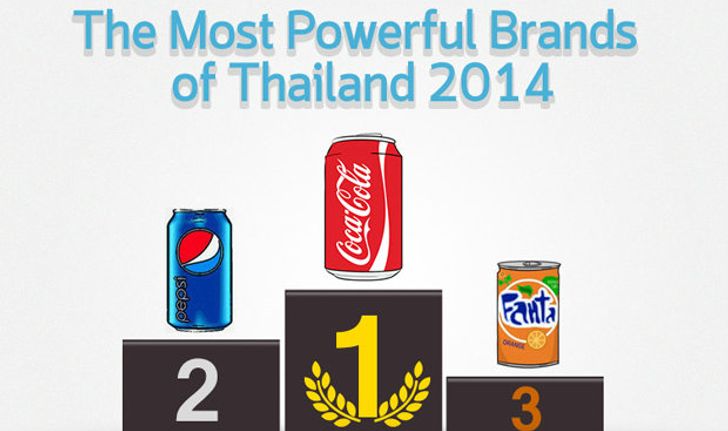 เปิด32สินค้าครองใจคนไทยปี2014