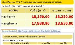 ทองเปิดตลาดลดลง 50บ.รูปพรรณขาย18,650บาท