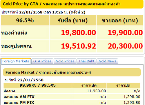 ราคาทองครั้งที่ 2 รูปพรรณขาย 20,300 บาท