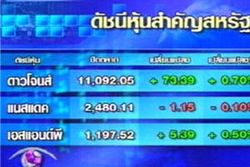 ดาวโจนส์เคลื่อนไหวผันผวนก่อนปิดบวก