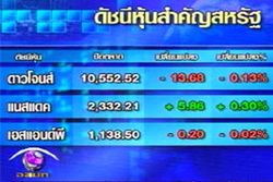 ดาวโจนส์ปิดลบ น้ำมันขยับใกล้ 82 ดอลลาร์ฯ