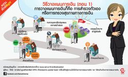 วิธีวางแผนการเงิน (ตอน 1)