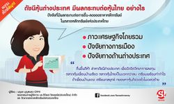 ดัชนีหุ้นต่างประเทศ มีผลกระทบต่อ หุ้นไทย อย่างไร