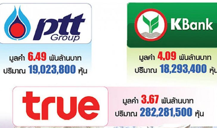 Q1 ชอร์ตเซลหุ้นไทยเฉียด4หมื่นล. "PTT-KBANK-TRUE" ฮอต/ส่งซิกปลาย มี.ค.ซื้อคืน