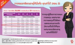 วางแผนเกษียณอายุให้มั่งคั่ง คุณทำได้ (ตอน 3)