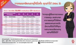 วางแผนเกษียณอายุให้มั่งคั่ง คุณทำได้ (ตอน 4)