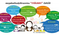 เศรษฐีโอนหุ้นหนีภาษีมรดก "หมอเสริฐ-RS-คีรี-โสภณพนิช" รื้อพอร์ตใหม่