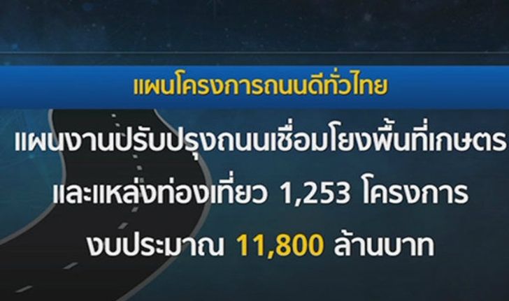 คมนาคมเปิดโครงการ “ถนนดีทั่วไทย” วงเงิน 15,000 ล.