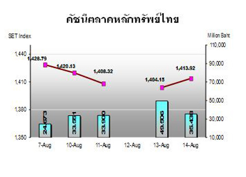 กสิกรไทยชี้หุ้นไทยต้องจับตาค่าเงินหยวน