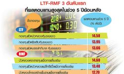 ติดดาว3อันดับ กองแฝดย้อนหลัง5ปี รีเทิร์นทะลุ10%