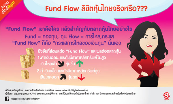 Fund Flow ลิขิตหุ้นไทยจริงหรือ???