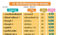 เปิดโผคอนโดฯถูกสุด-แพงสุด