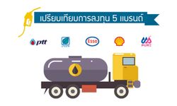 ปั๊มน้ำมันฉบับ SME โอกาสใหม่ กำไรชัด : เปรียบเทียบการลงทุน 5 แบรนด์