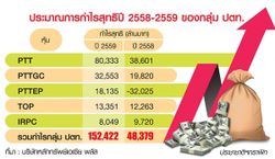 ระทึกกำไรกลุ่มปตท.ปี′58 ดิ่งรอบ 9 ปี โบรกคาดต่ำ 5 หมื่นล้าน/เครดิตเรตติ้งเรียงคิวลด