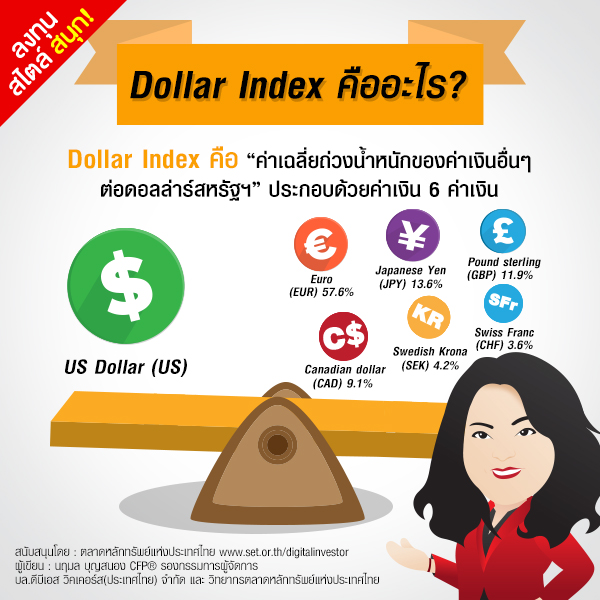 Dollar Index คืออะไร
