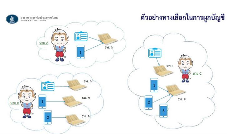 พร้อมเพย์ (PromptPay)พร้อม คุณพร้อมยัง ?