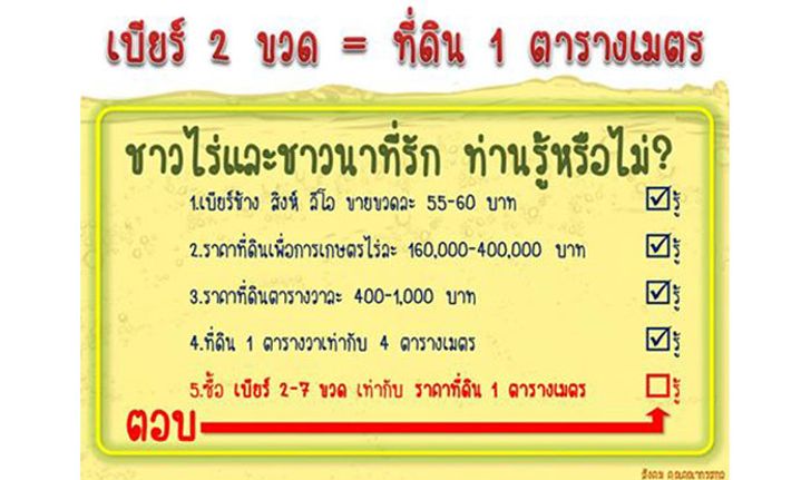 รู้ยัง! ค่าเบียร์ 2 ขวดเท่ากับราคาที่ดินเพื่อการเกษตร 1 ตารางเมตร