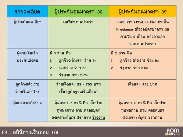 à¸£ à¸¡ à¸¢à¸§ à¸²à¹€à¸£à¸²à¸¡ à¹€à¸‡ à¸™à¹ƒà¸™à¸›à¸£à¸°à¸ à¸™à¸ª à¸‡à¸„à¸¡à¹€à¸— à¸²à¹„à¸«à¸£