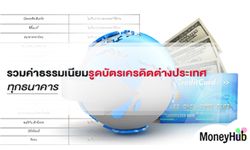 รวมค่าธรรมเนียม รูดบัตรเครดิตต่างประเทศ ทุกธนาคาร