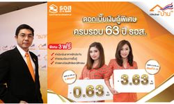 ธ.อ.ส.จัดเต็ม ขยายวงเงิน เพิ่มเวลา เงินกู้บ้าน 63 ปี ถึง 2 ธ.ค.59 นี้