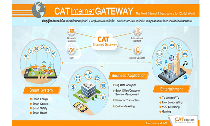 เปิดประตูไปไหนก็ได้....เชื่อมโลกทั้งใบ ในเวลาเดียวกัน