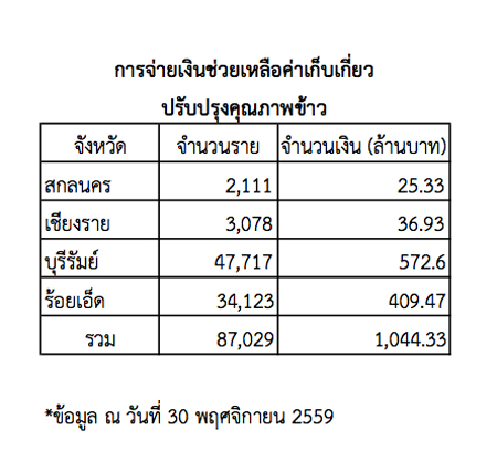 ยอดจ่ายสินเชื่อชะลอการขาย