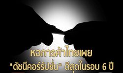 หอการค้าไทยเผย “ดัชนีคอร์รัปชั่น” ดีสุดในรอบ 6 ปี