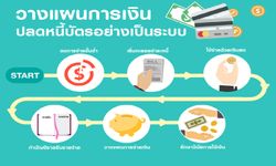 วางแผนการเงิน ปลดหนี้บัตรอย่างเป็นระบบ